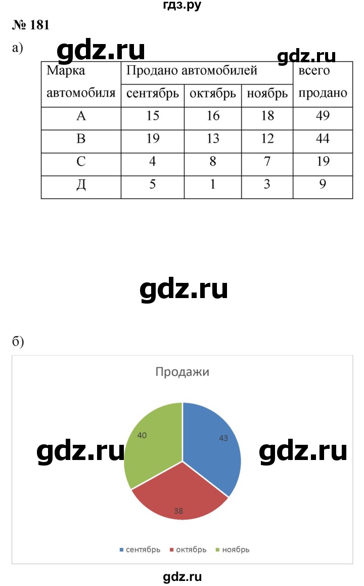 ГДЗ по математике 6 класс  Дорофеев  Базовый уровень глава 2 / упражнение - 2.45 (181), Решебник к учебнику 2019