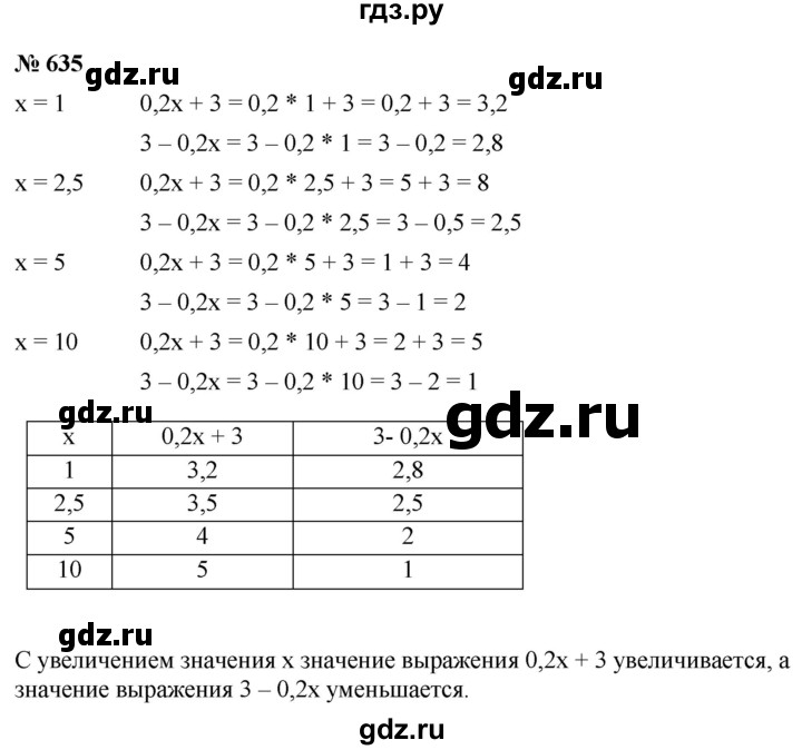 ГДЗ по математике 6 класс  Дорофеев  Базовый уровень глава 8 / упражнение - 8.18 (635), Решебник к учебнику 2019