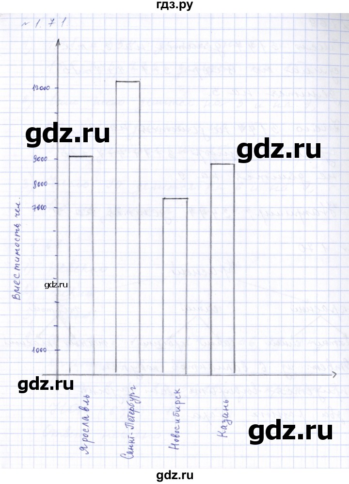 ГДЗ по математике 6 класс  Дорофеев  Базовый уровень глава 1 / упражнение - 1.71 (71), Решебник к учебнику 2023