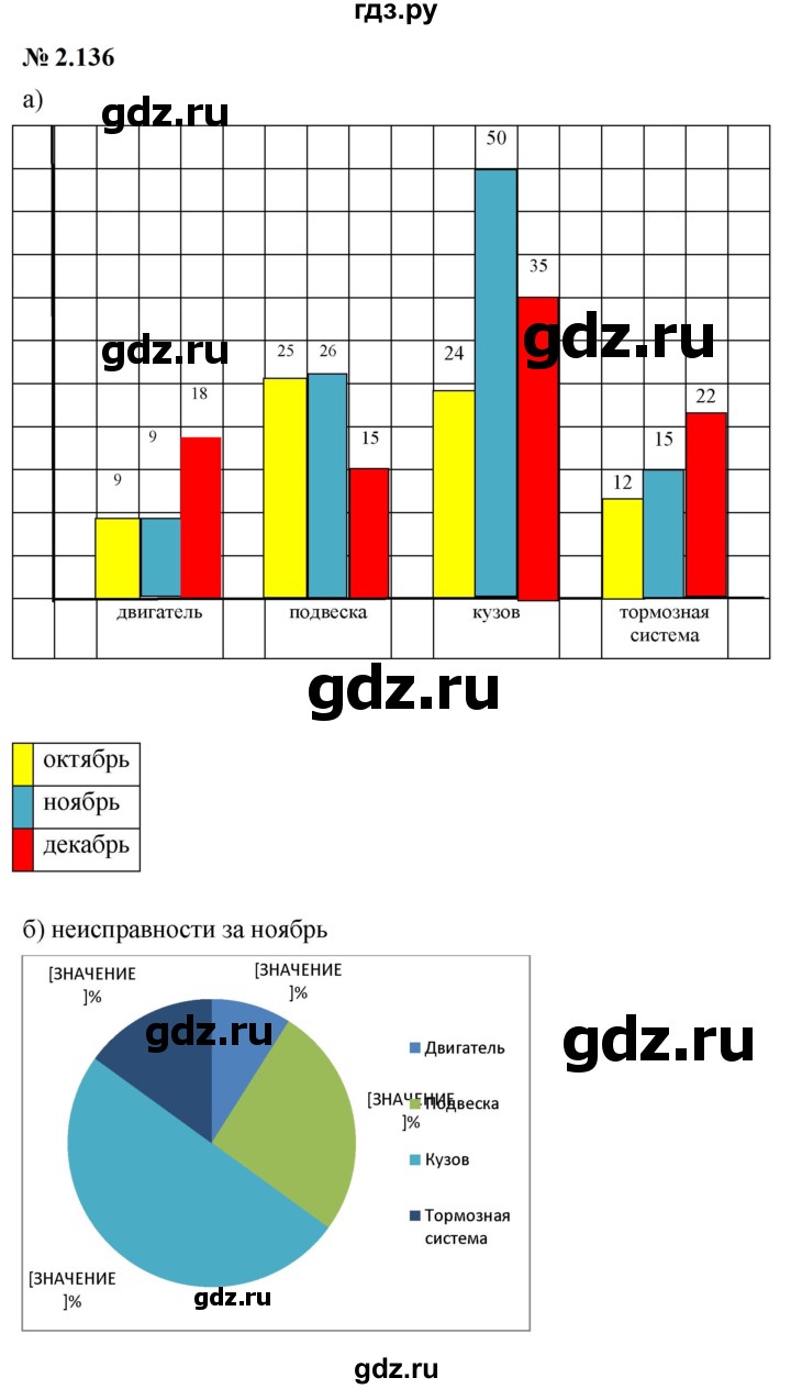 ГДЗ по математике 6 класс  Дорофеев  Базовый уровень глава 2 / упражнение - 2.136, Решебник к учебнику 2023
