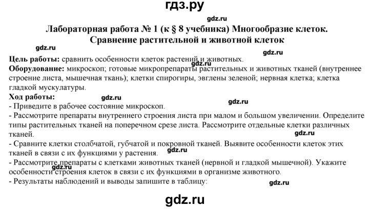 Учебник по биологии лабораторная работа. Лабораторная работа 1 по биологии 9 класс вывод. Лабораторные работы по биологии 9 класс с ответами. Лабораторная работа 9 класс биология. Лабораторная работа по биологии 9 класс Пономарева.