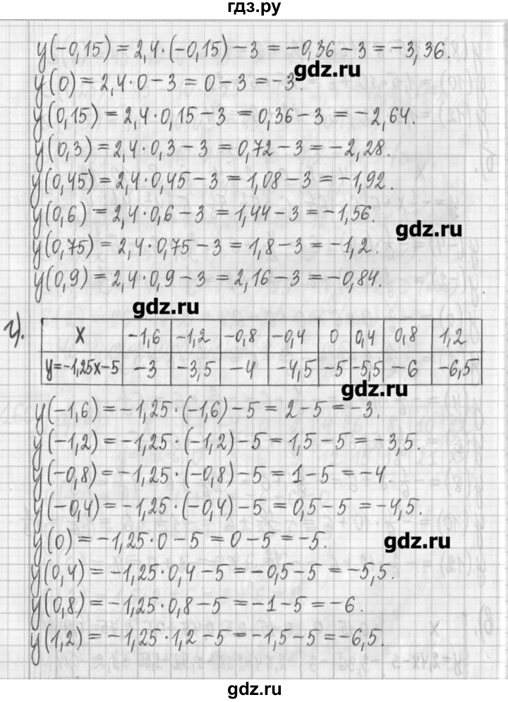 ГДЗ по алгебре 7 класс  Муравин   упражнение - 160, Решебник