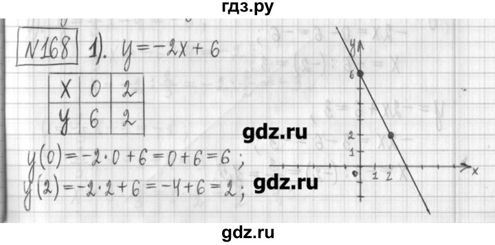 ГДЗ по алгебре 7 класс  Муравин   упражнение - 168, Решебник