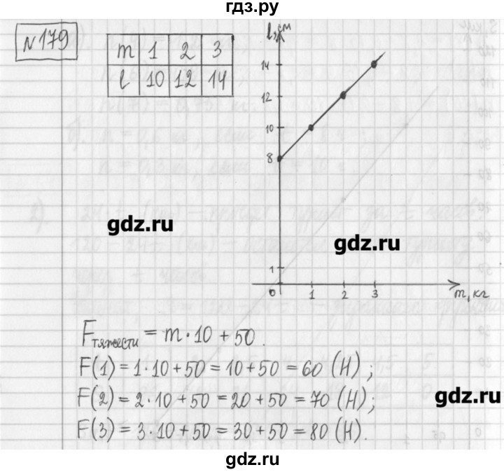 ГДЗ по алгебре 7 класс  Муравин   упражнение - 179, Решебник