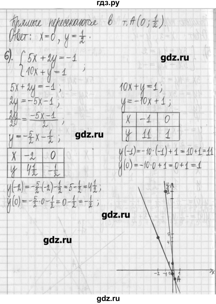ГДЗ по алгебре 7 класс  Муравин   упражнение - 195, Решебник