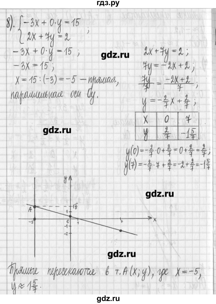 ГДЗ по алгебре 7 класс  Муравин   упражнение - 195, Решебник