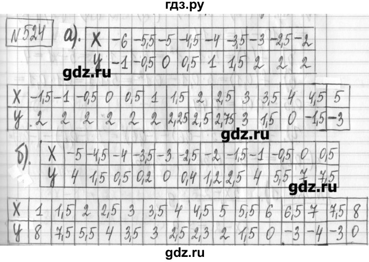 ГДЗ по алгебре 7 класс  Муравин   упражнение - 524, Решебник