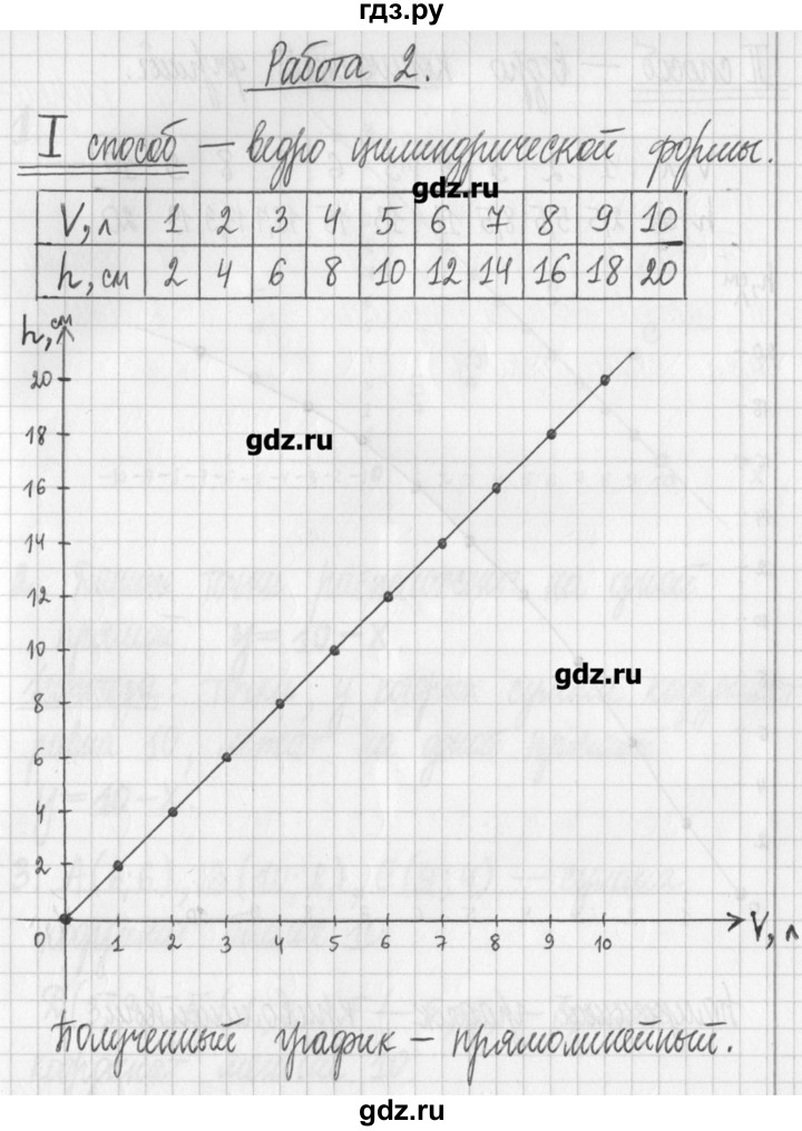 ГДЗ по алгебре 7 класс  Муравин   исследовательская работа - 2, Решебник