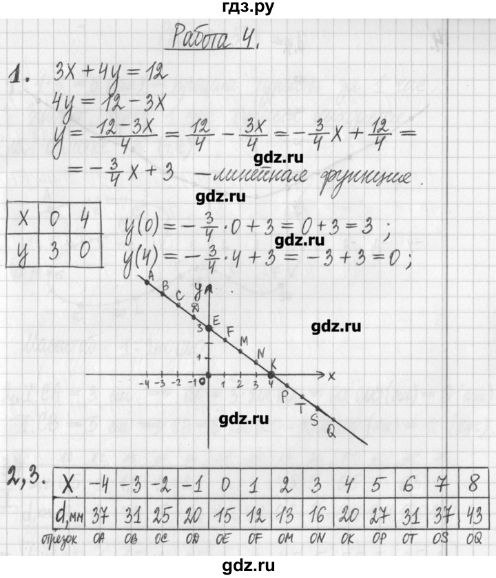 ГДЗ по алгебре 7 класс  Муравин   исследовательская работа - 4, Решебник