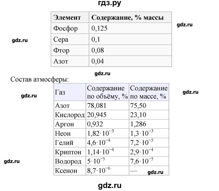 ГДЗ по химии 9 класс Кузнецова   параграф / § 12 - 3, Решебник № 1