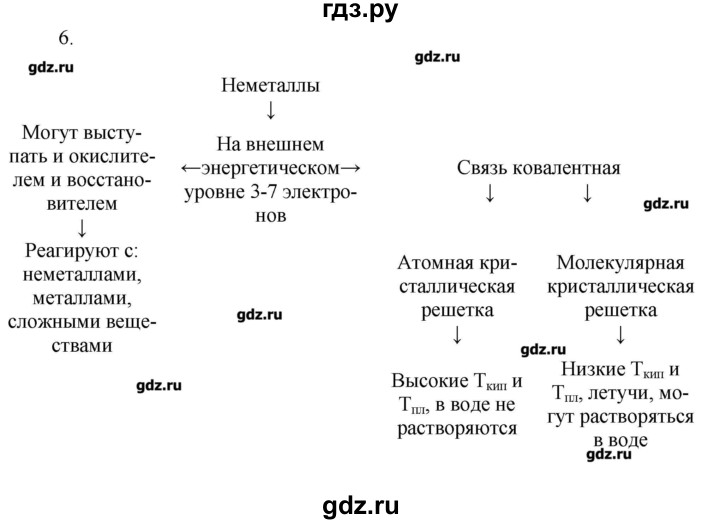 ГДЗ по химии 9 класс Кузнецова   параграф / § 13 - 6, Решебник № 1
