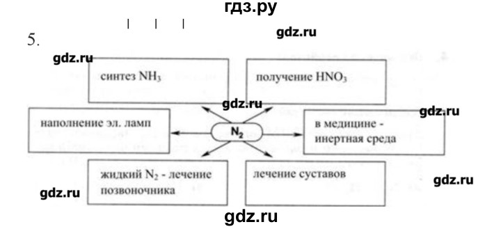 ГДЗ по химии 9 класс Кузнецова   параграф / § 22 - 5, Решебник № 1