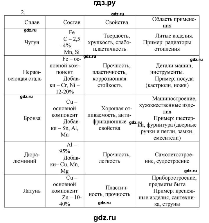 ГДЗ по химии 9 класс Кузнецова   параграф / § 36 - 2, Решебник № 1