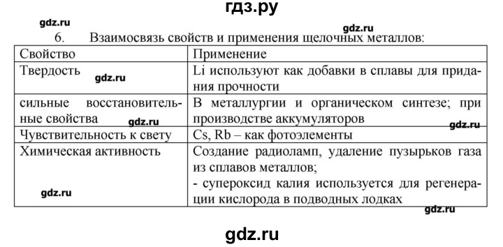 ГДЗ по химии 9 класс Кузнецова   параграф / § 37 - 6, Решебник № 1