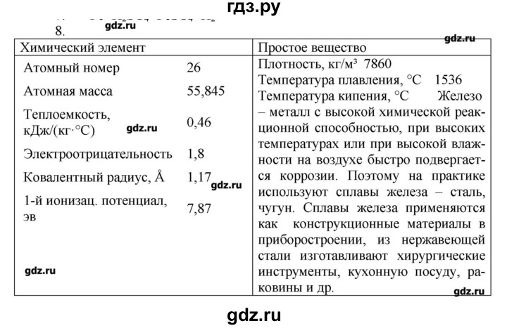 ГДЗ по химии 9 класс Кузнецова   параграф / § 41 - 8, Решебник № 1