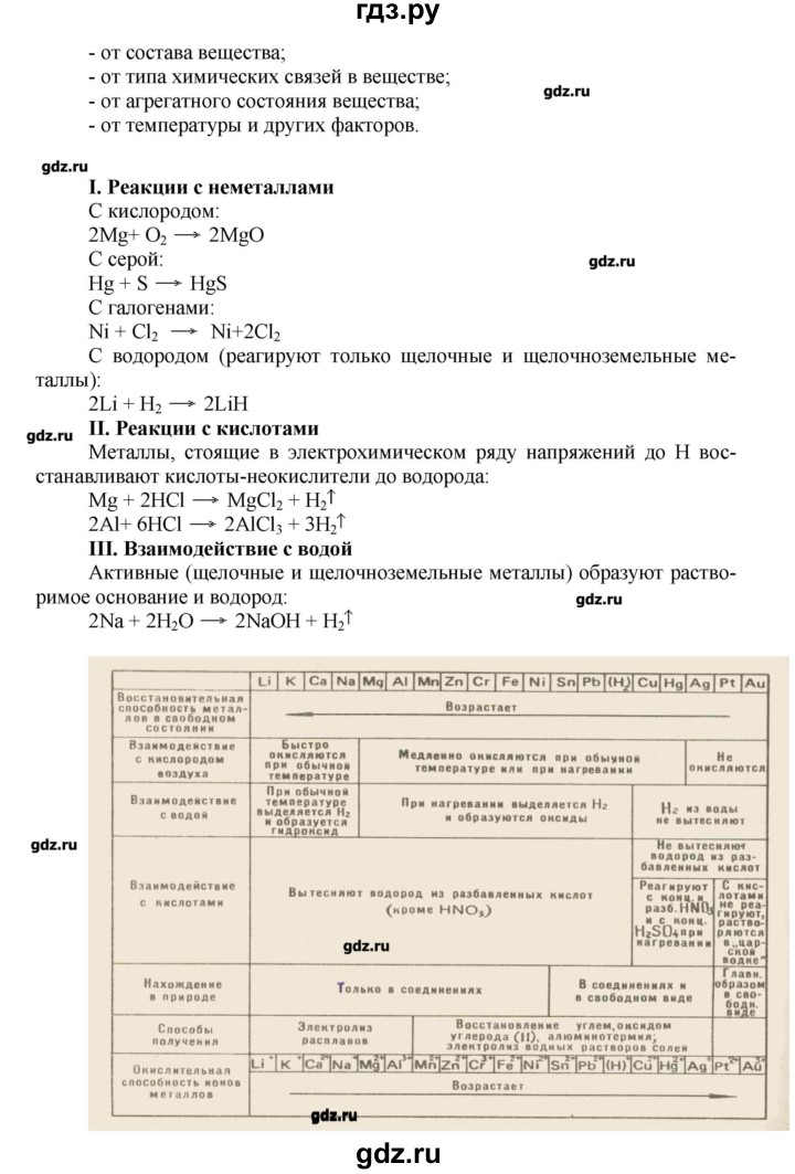 ГДЗ по химии 9 класс Кузнецова   вопрос внутри параграфа - §35, Решебник № 1