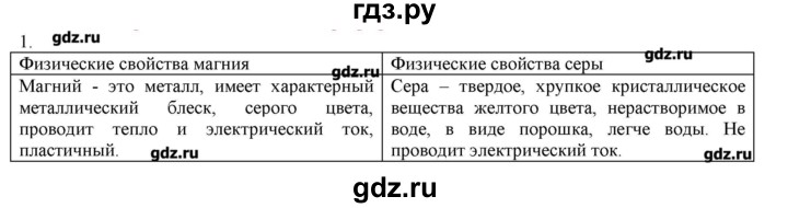 ГДЗ по химии 9 класс Кузнецова   параграф / § 34 - 1, Решебник № 2
