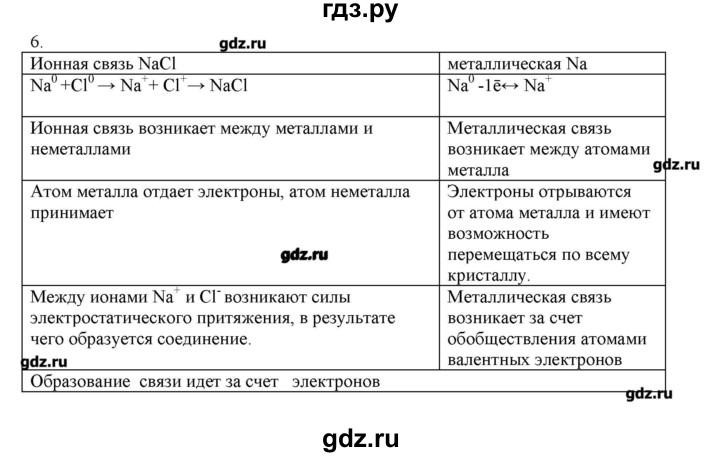 ГДЗ по химии 9 класс Кузнецова   параграф / § 35 - 6, Решебник № 2