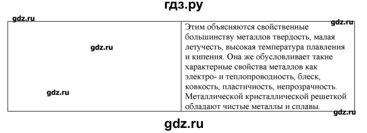 ГДЗ по химии 9 класс Кузнецова   вопрос внутри параграфа - §29, Решебник № 2