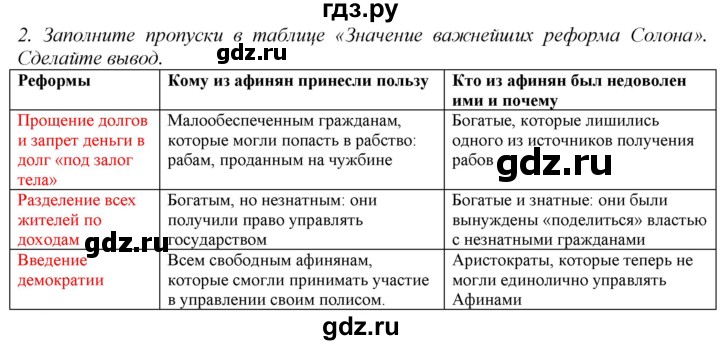 ГДЗ по истории 5 класс  Ванина рабочая тетрадь (Андреевская)  § 25 - 2, Решебник №1