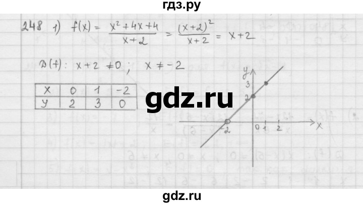 ГДЗ упражнение 248 алгебра 9 класс Мерзляк, Полонский