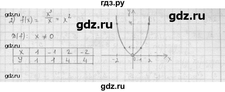 ГДЗ упражнение 248 алгебра 9 класс Мерзляк, Полонский