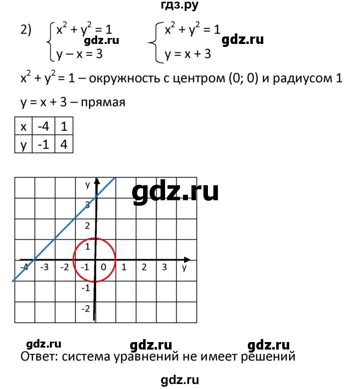 ГДЗ по алгебре 9 класс  Мерзляк   упражнение - 454, Решебник к учебнику 2021