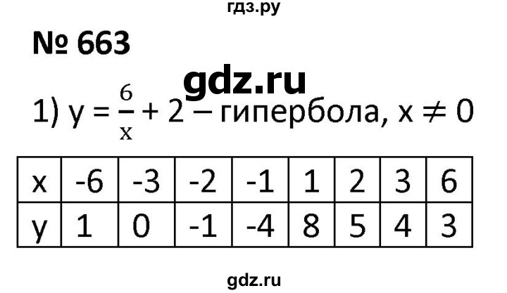 ГДЗ упражнение 663 алгебра 9 класс Мерзляк, Полонский