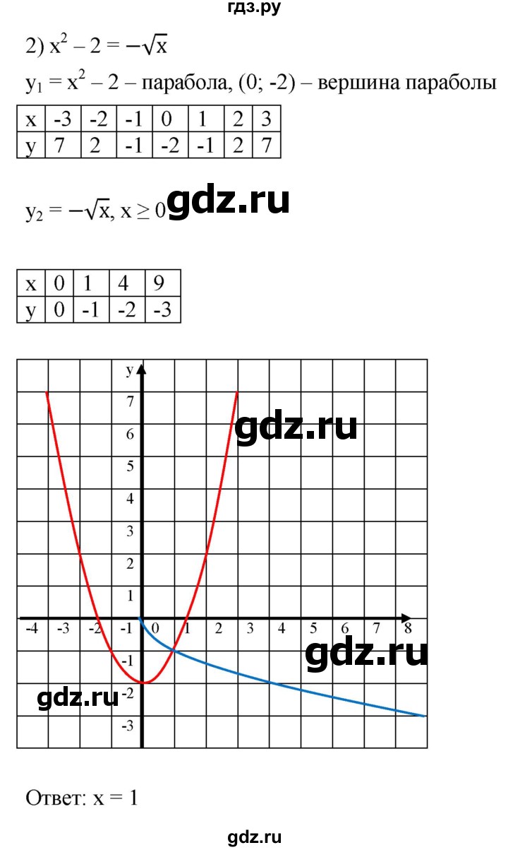 ГДЗ упражнение 963 алгебра 9 класс Мерзляк, Полонский