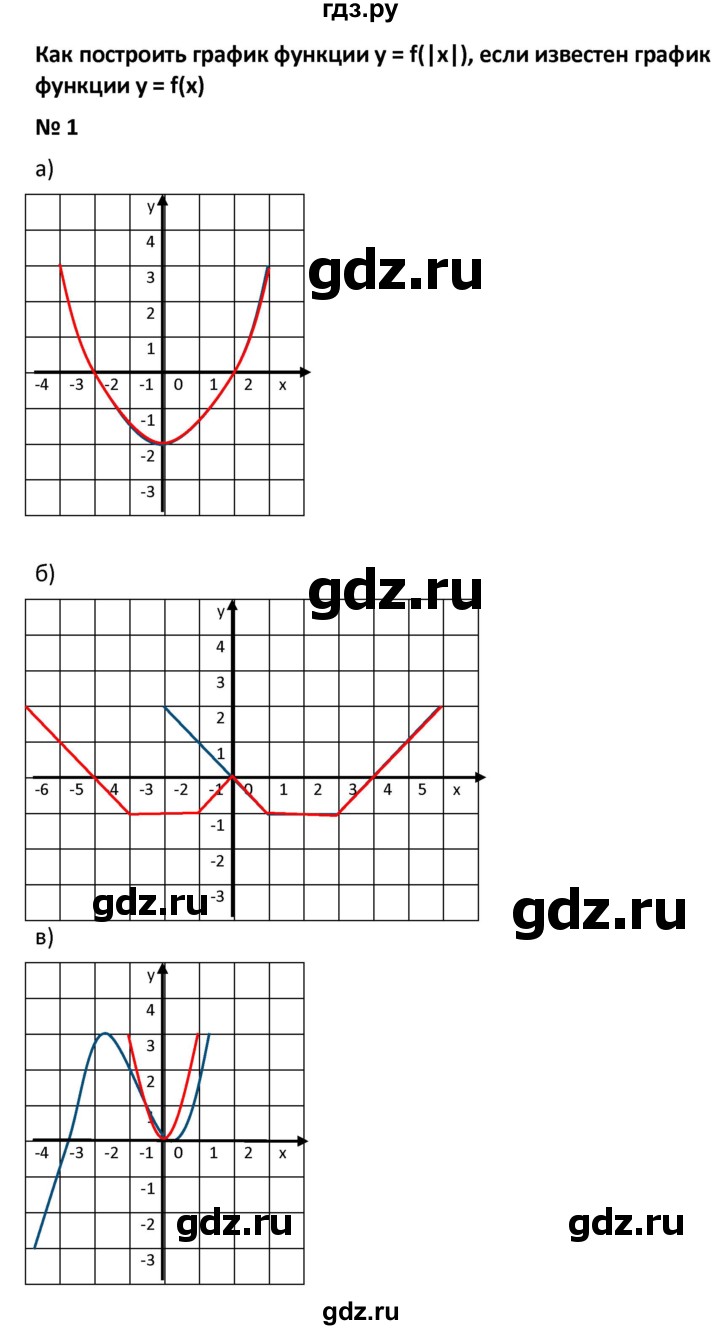 ГДЗ когда сделаны уроки стр. 105 алгебра 9 класс Мерзляк, Полонский