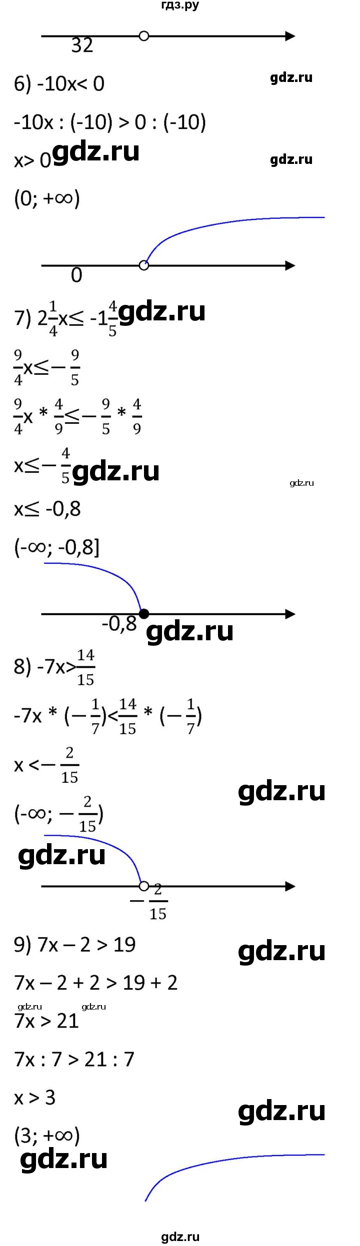 ГДЗ по алгебре 9 класс  Мерзляк   упражнение - 117, Решебник к учебнику 2021