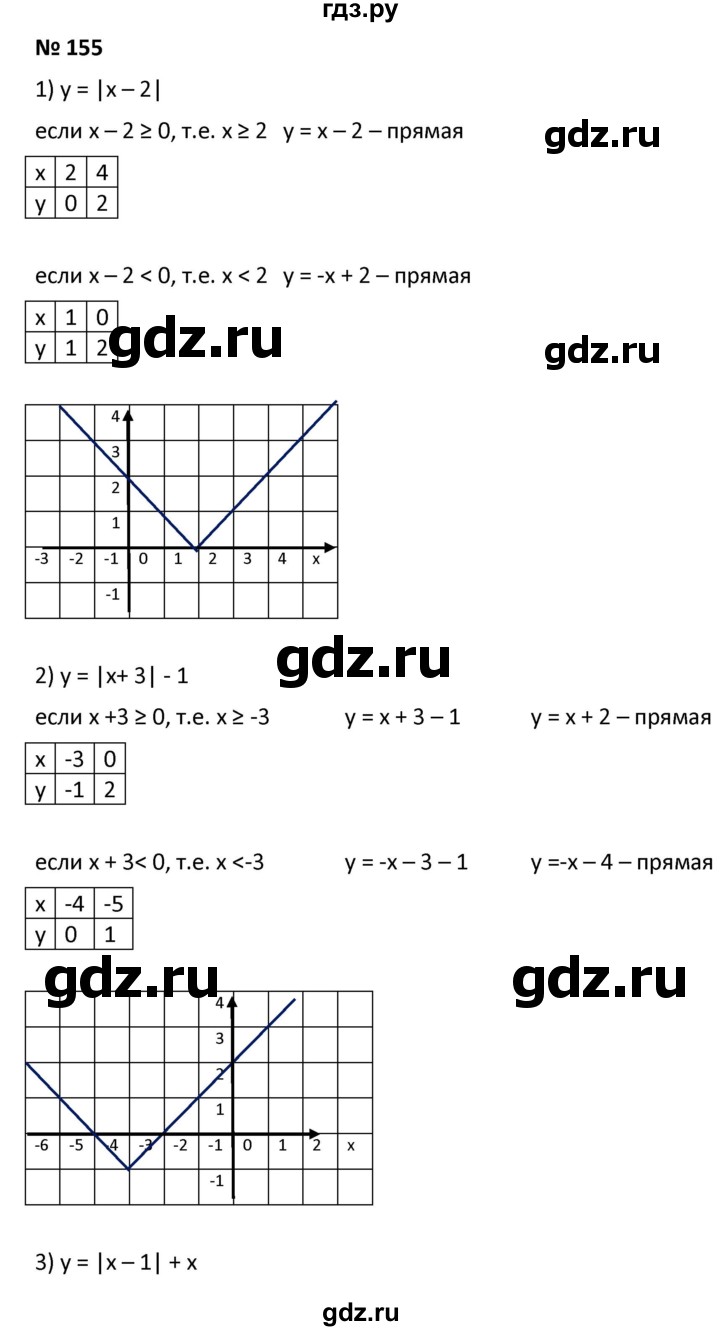 ГДЗ по алгебре 9 класс  Мерзляк   упражнение - 155, Решебник к учебнику 2021