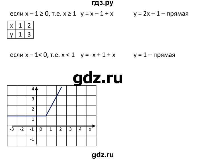 ГДЗ по алгебре 9 класс  Мерзляк   упражнение - 155, Решебник к учебнику 2021