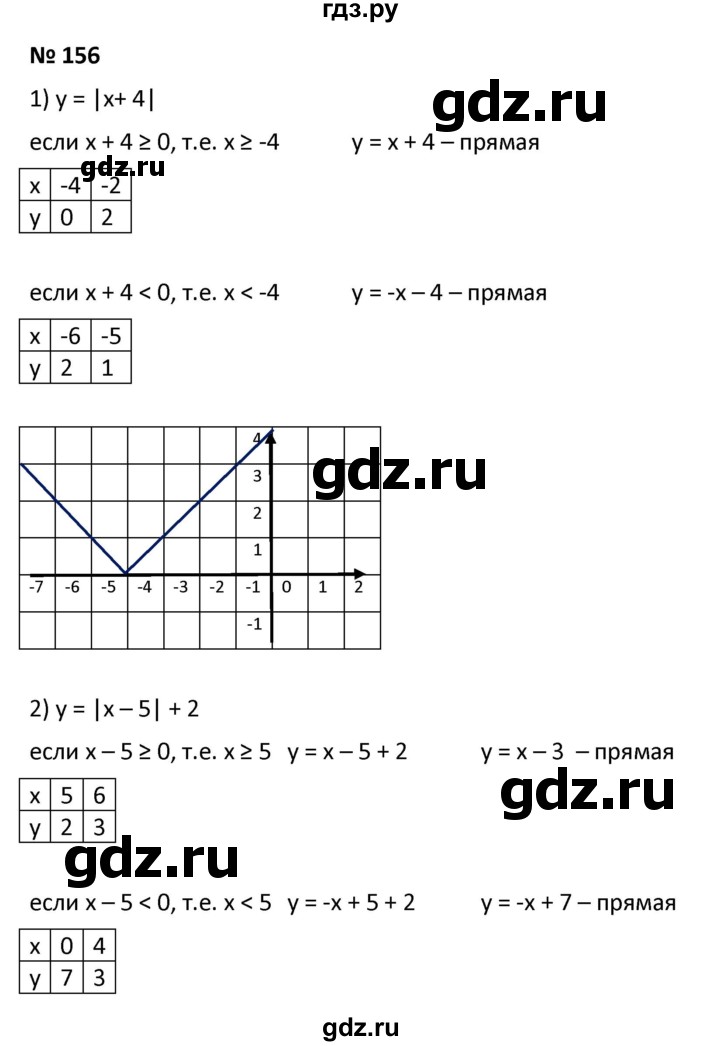 ГДЗ по алгебре 9 класс  Мерзляк   упражнение - 156, Решебник к учебнику 2021