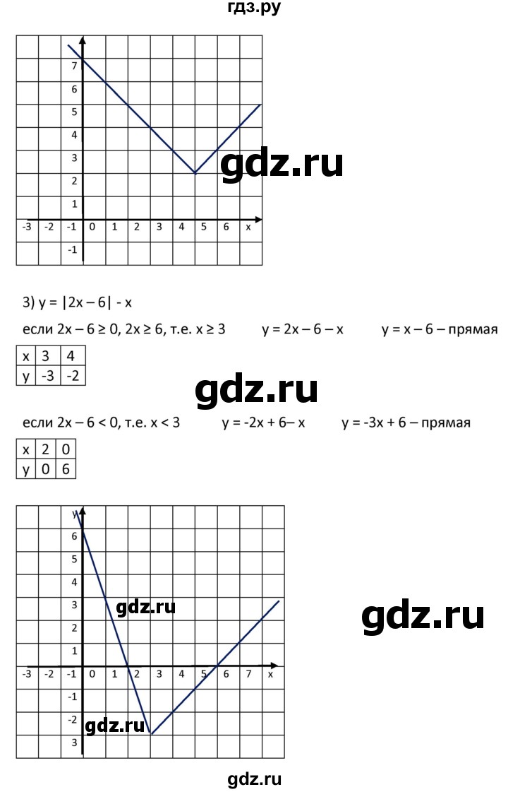ГДЗ по алгебре 9 класс  Мерзляк   упражнение - 156, Решебник к учебнику 2021