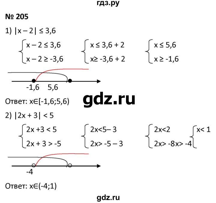ГДЗ по алгебре 9 класс  Мерзляк   упражнение - 205, Решебник к учебнику 2021