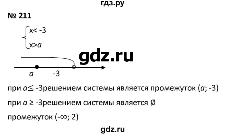 ГДЗ по алгебре 9 класс  Мерзляк   упражнение - 211, Решебник к учебнику 2021