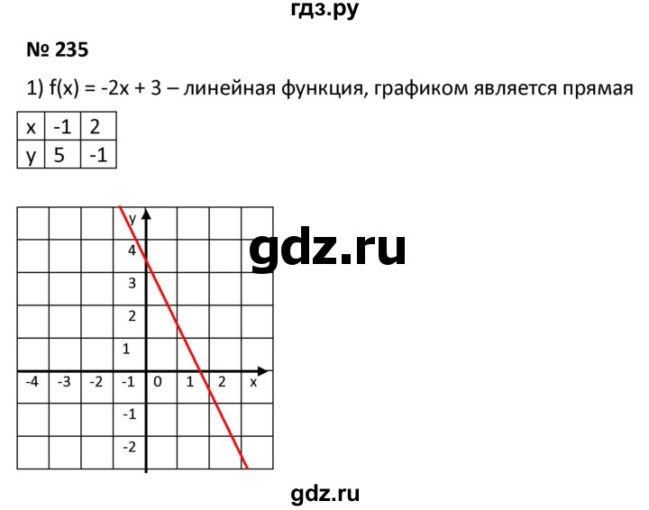 ГДЗ по алгебре 9 класс  Мерзляк   упражнение - 235, Решебник к учебнику 2021