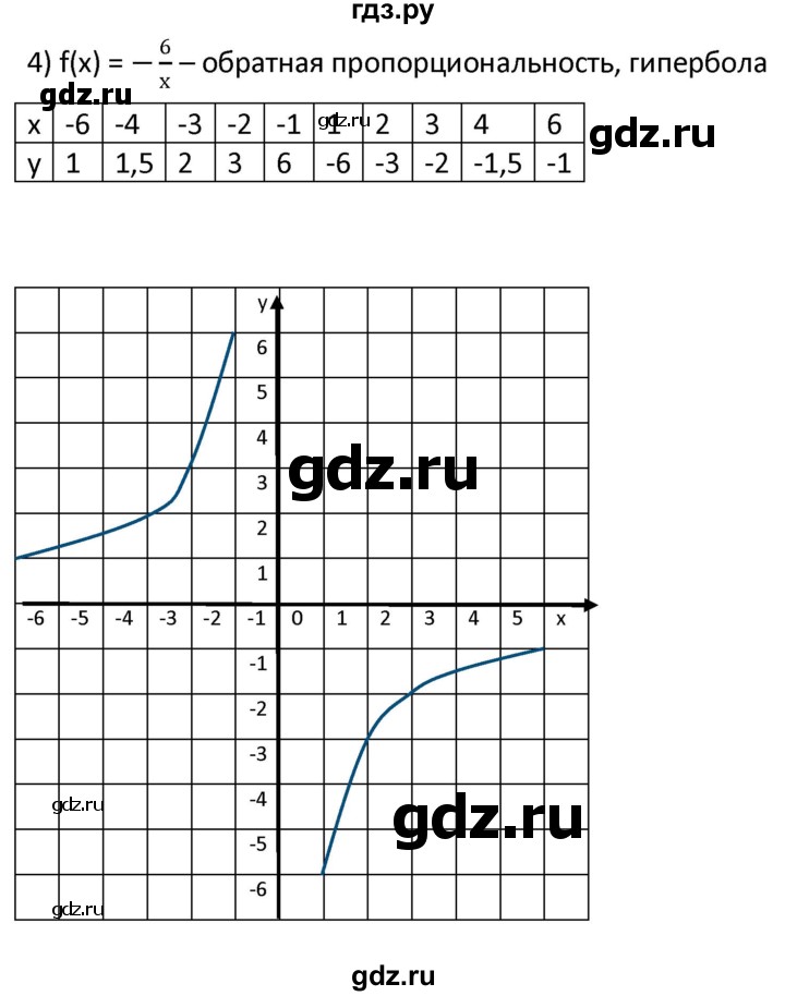ГДЗ по алгебре 9 класс  Мерзляк   упражнение - 235, Решебник к учебнику 2021
