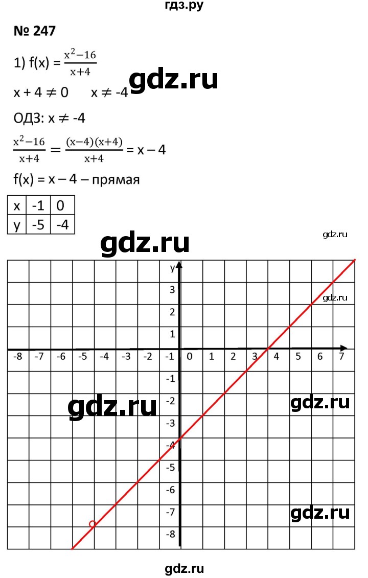 ГДЗ по алгебре 9 класс  Мерзляк   упражнение - 247, Решебник к учебнику 2021