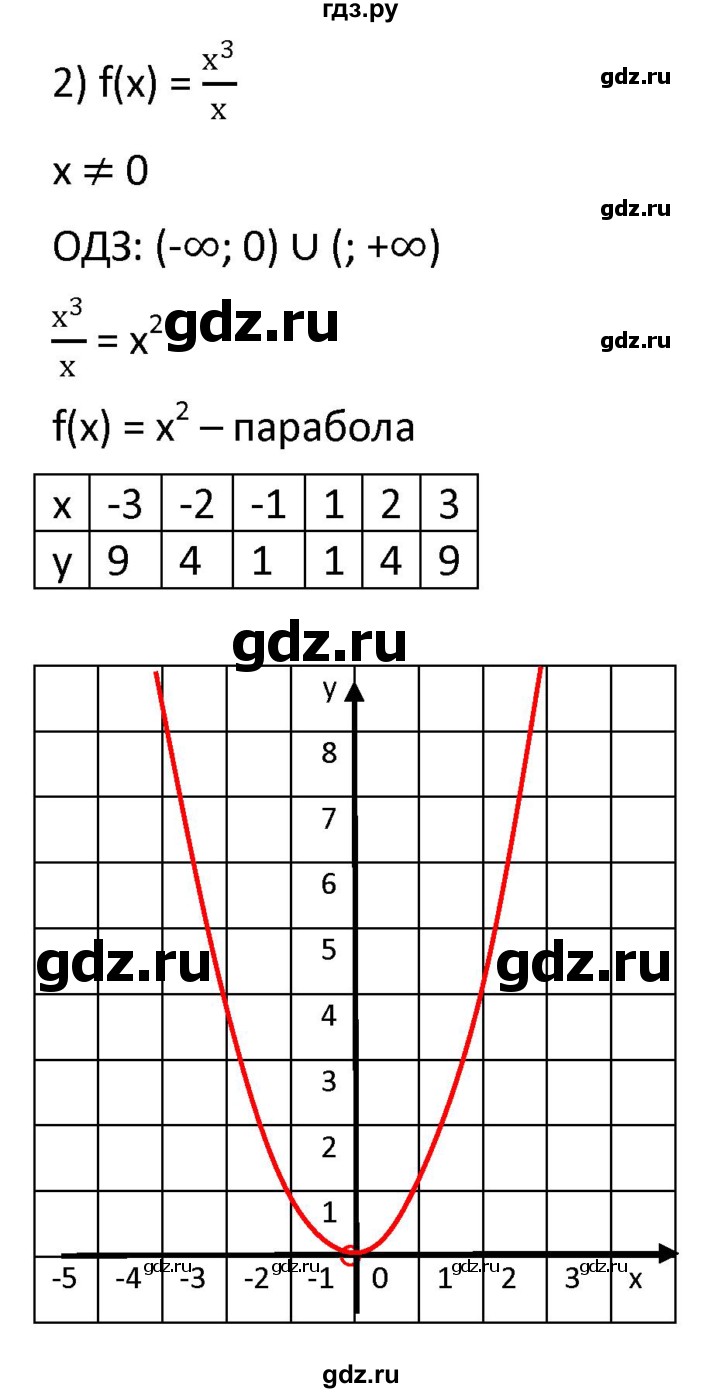 ГДЗ по алгебре 9 класс  Мерзляк   упражнение - 248, Решебник к учебнику 2021