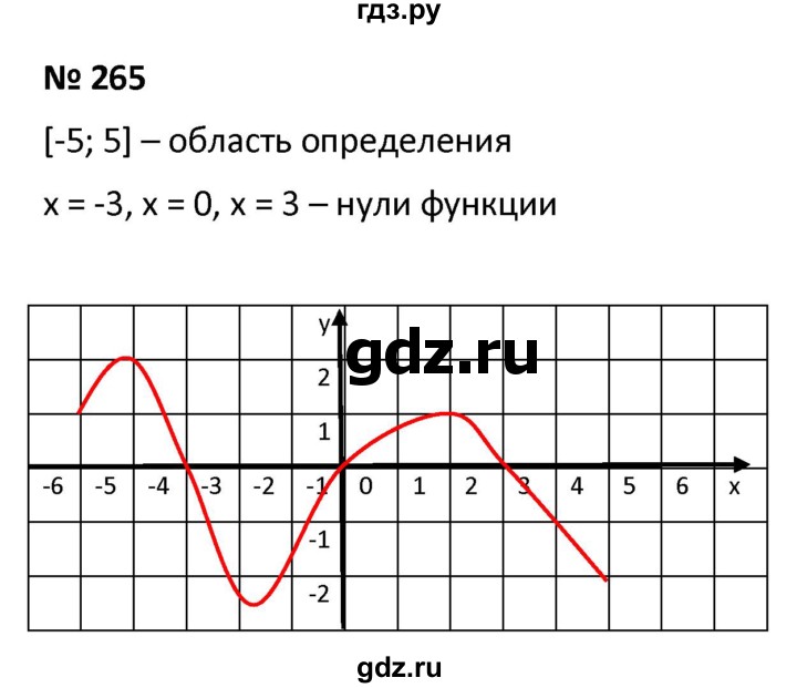 ГДЗ по алгебре 9 класс  Мерзляк   упражнение - 265, Решебник к учебнику 2021