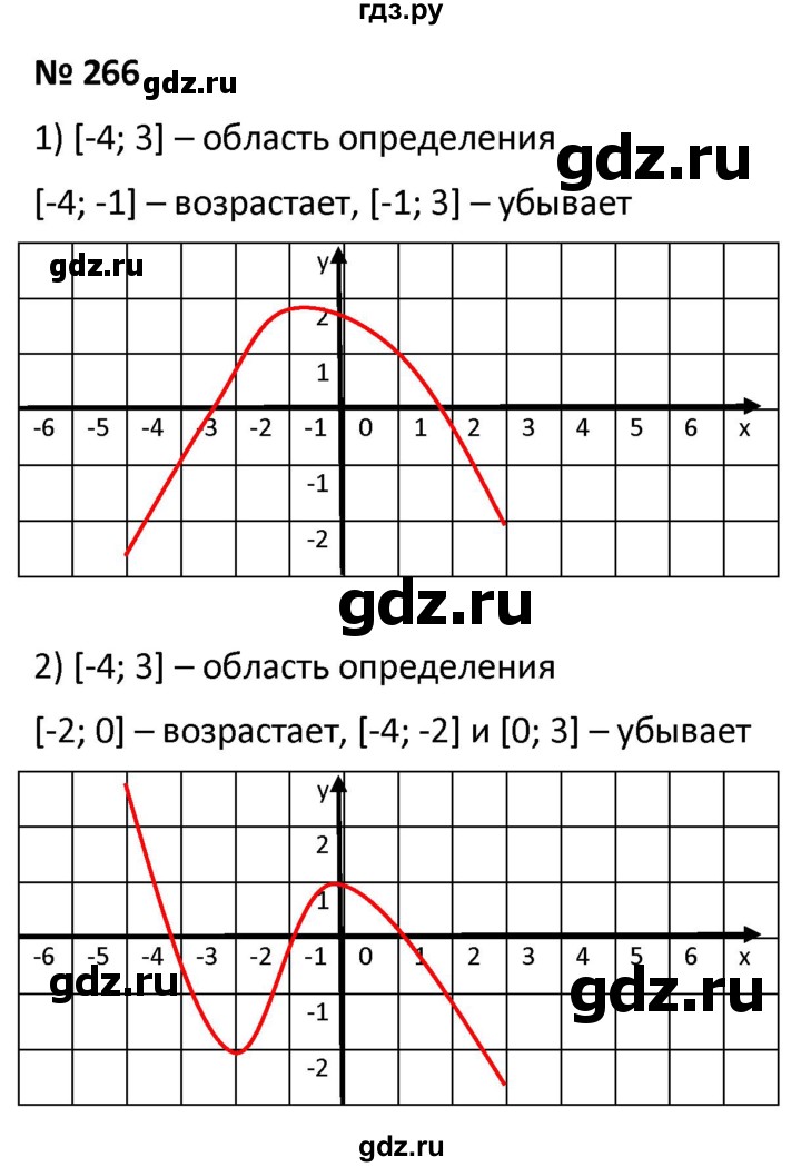 ГДЗ по алгебре 9 класс  Мерзляк   упражнение - 266, Решебник к учебнику 2021