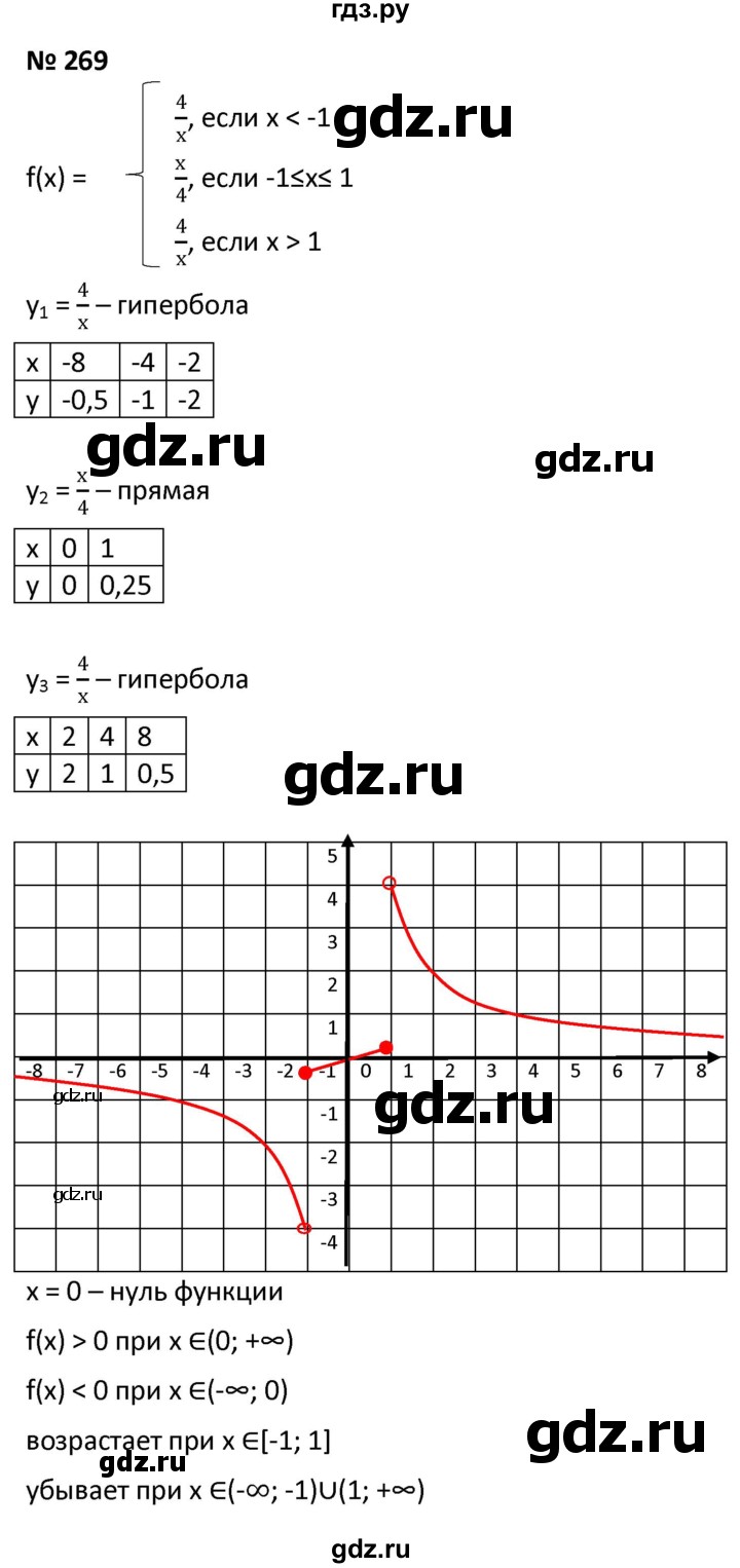 ГДЗ по алгебре 9 класс  Мерзляк   упражнение - 269, Решебник к учебнику 2021
