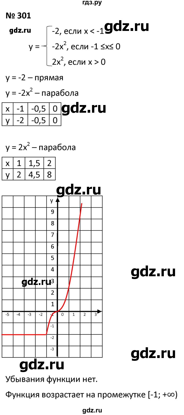 ГДЗ Упражнение 301 Алгебра 9 Класс Мерзляк, Полонский