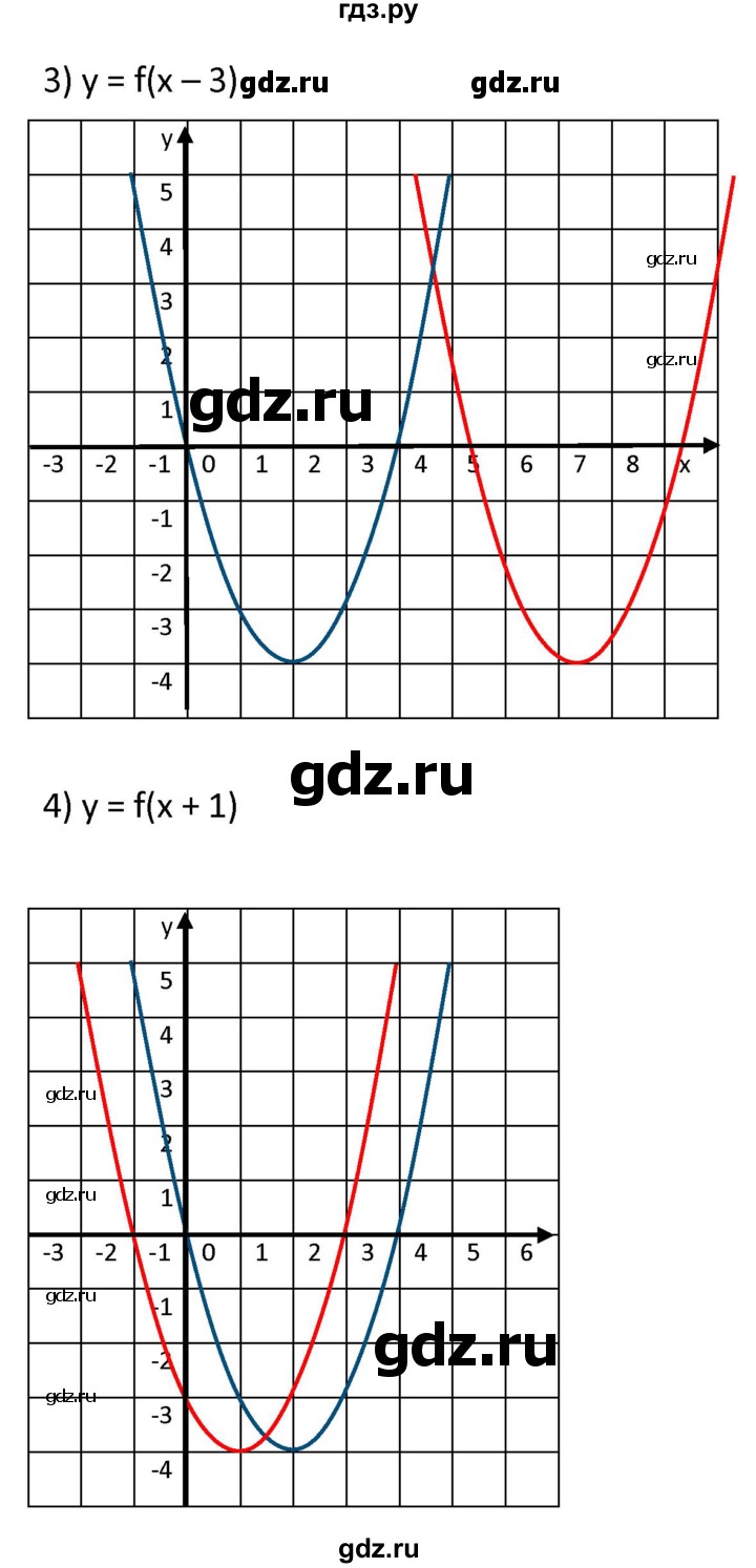 ГДЗ по алгебре 9 класс  Мерзляк   упражнение - 314, Решебник к учебнику 2021