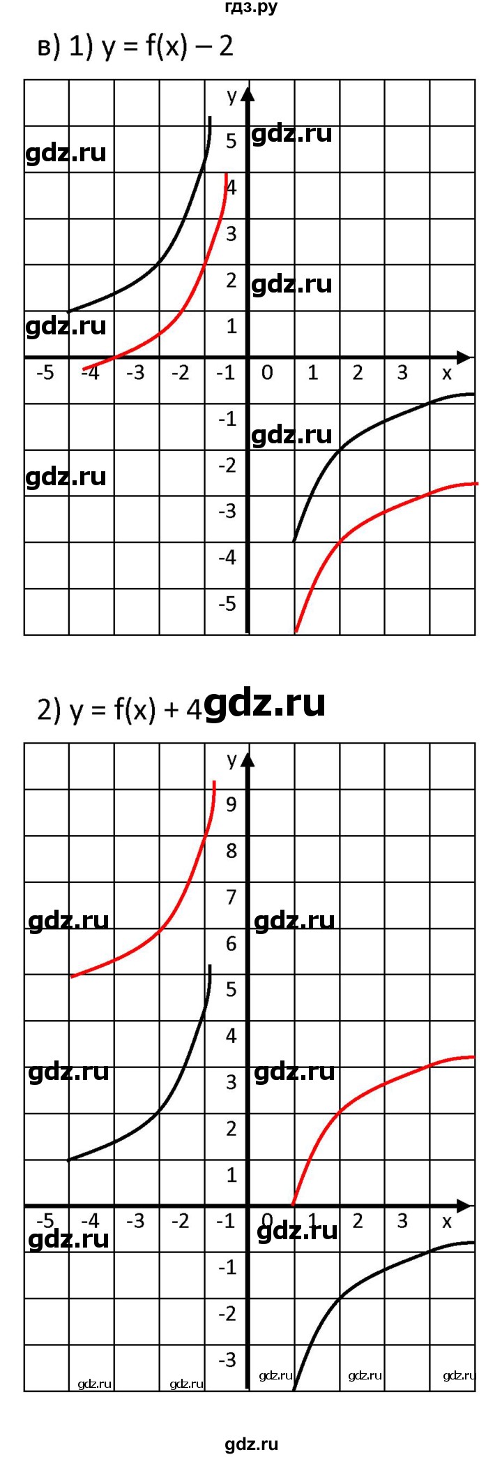ГДЗ по алгебре 9 класс  Мерзляк   упражнение - 314, Решебник к учебнику 2021