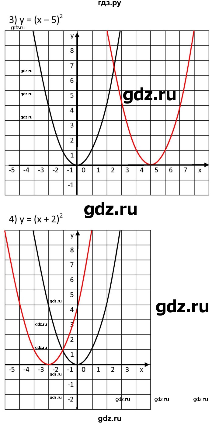 ГДЗ по алгебре 9 класс  Мерзляк   упражнение - 316, Решебник к учебнику 2021