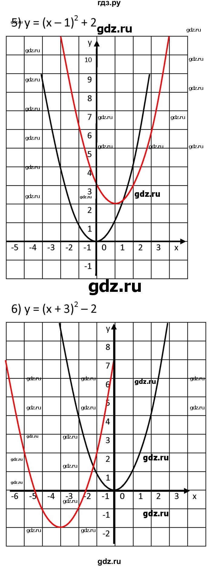 ГДЗ по алгебре 9 класс  Мерзляк   упражнение - 316, Решебник к учебнику 2021