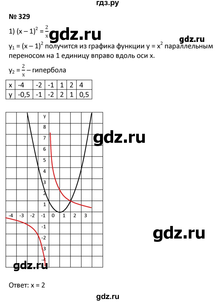 ГДЗ по алгебре 9 класс  Мерзляк   упражнение - 329, Решебник к учебнику 2021